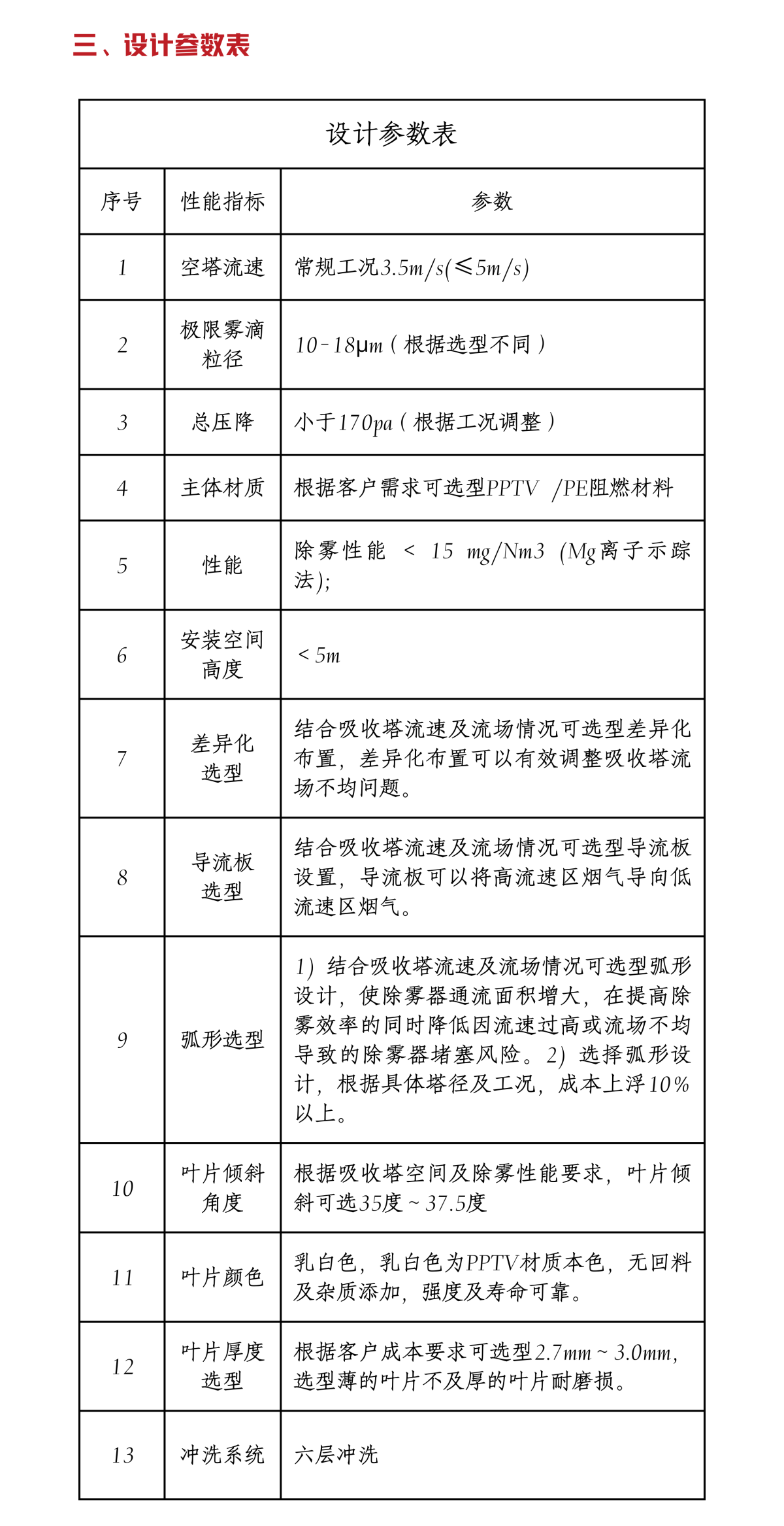 4三屋脊高效除霧器