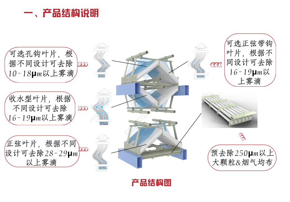 2管式菱形收水型高效除霧器