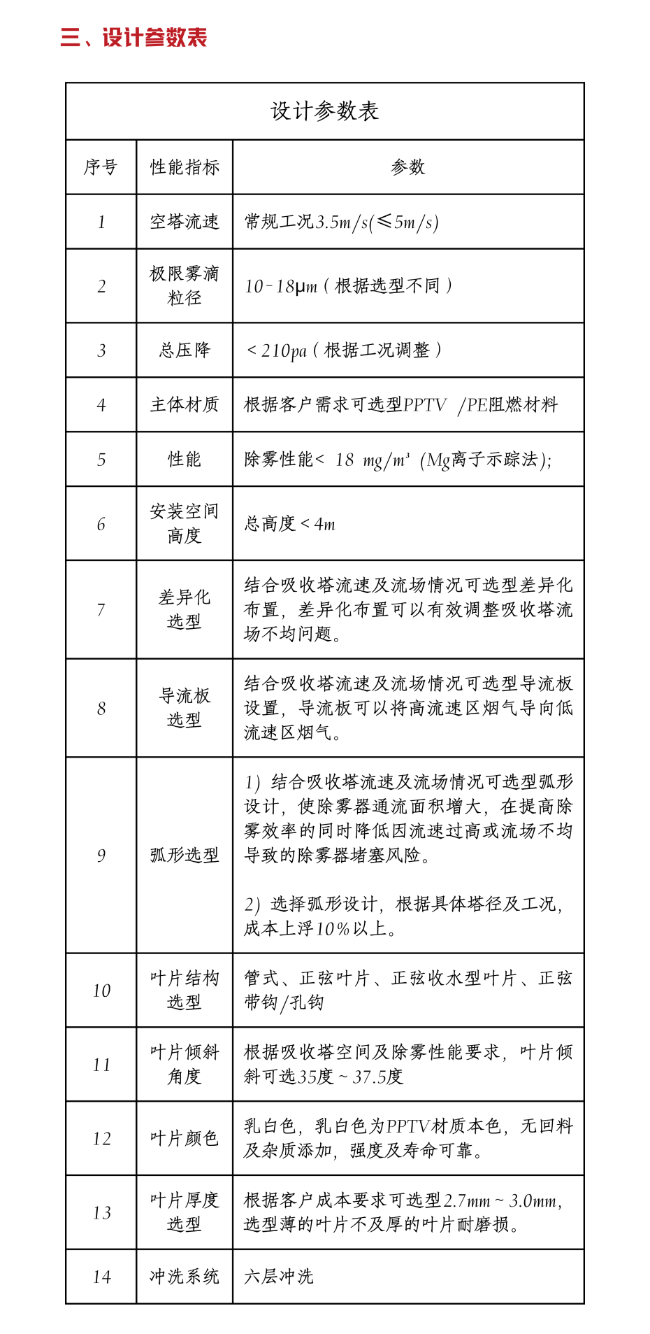 4管式菱形收水型高效除霧器