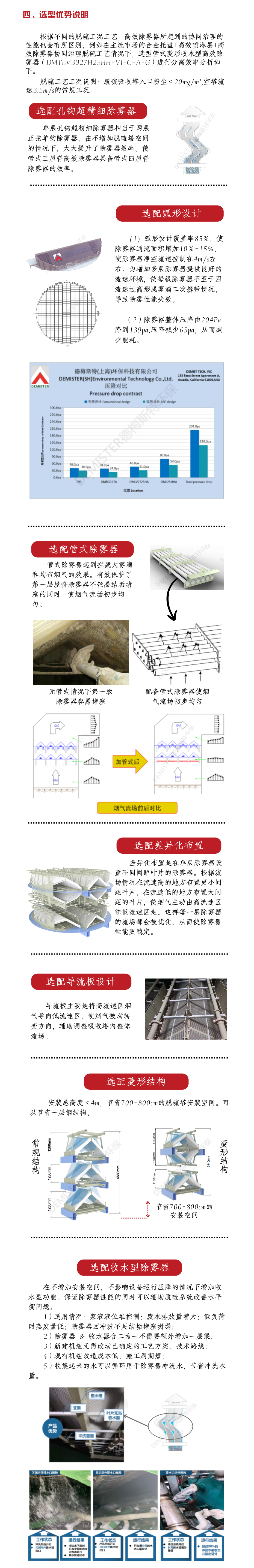 5管式菱形收水型高效除霧器