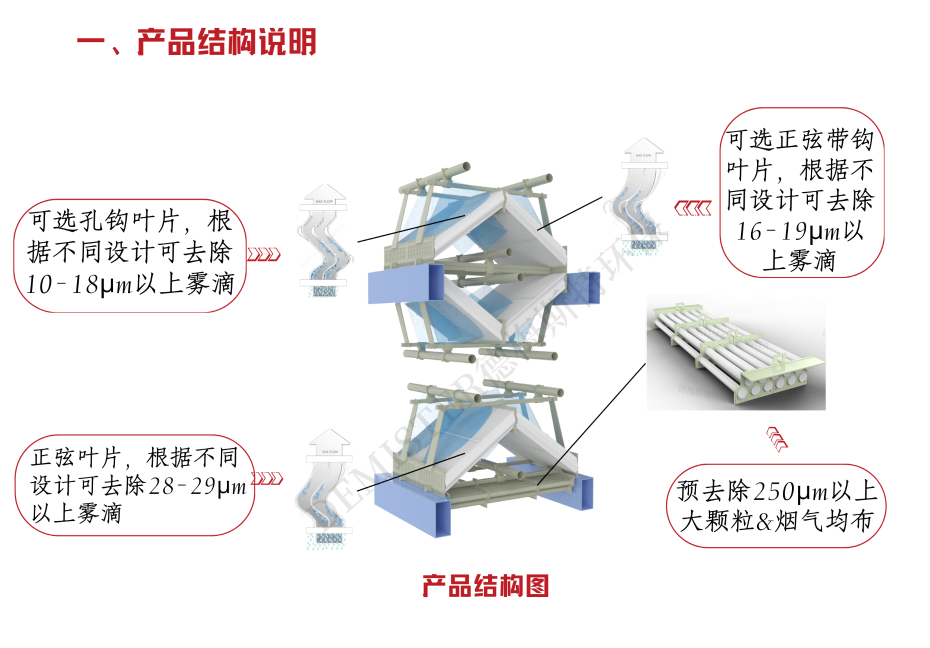 2管式菱形高效除霧器