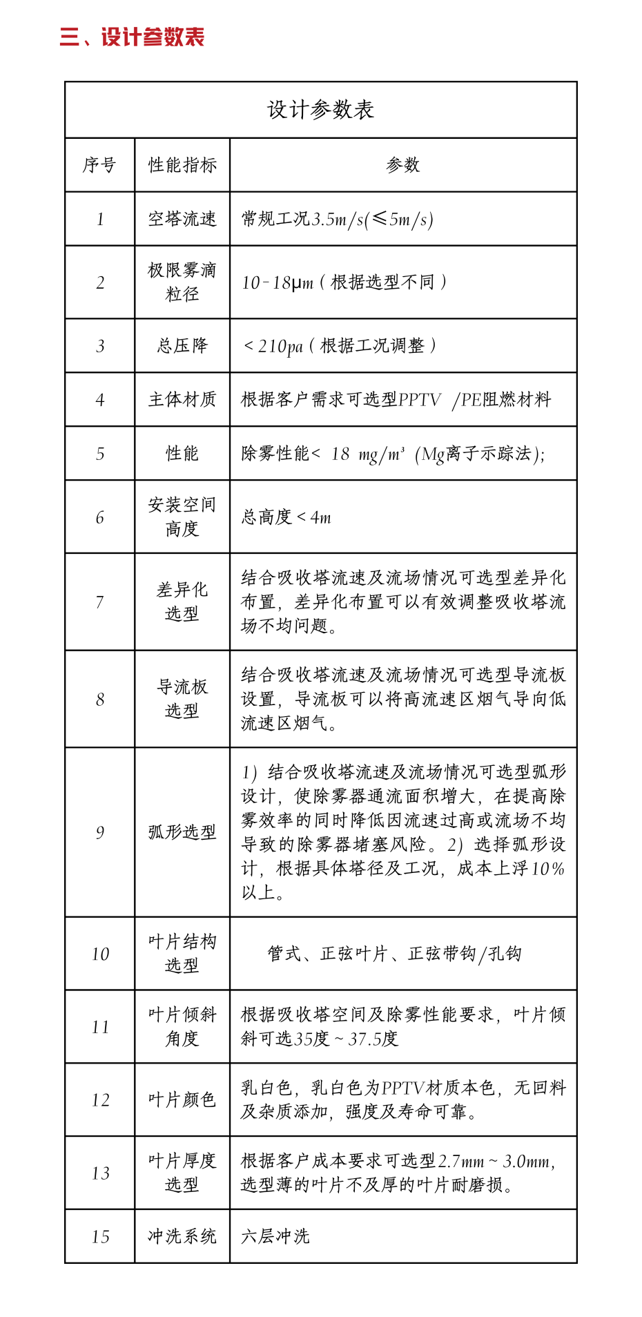 4管式菱形高效除霧器