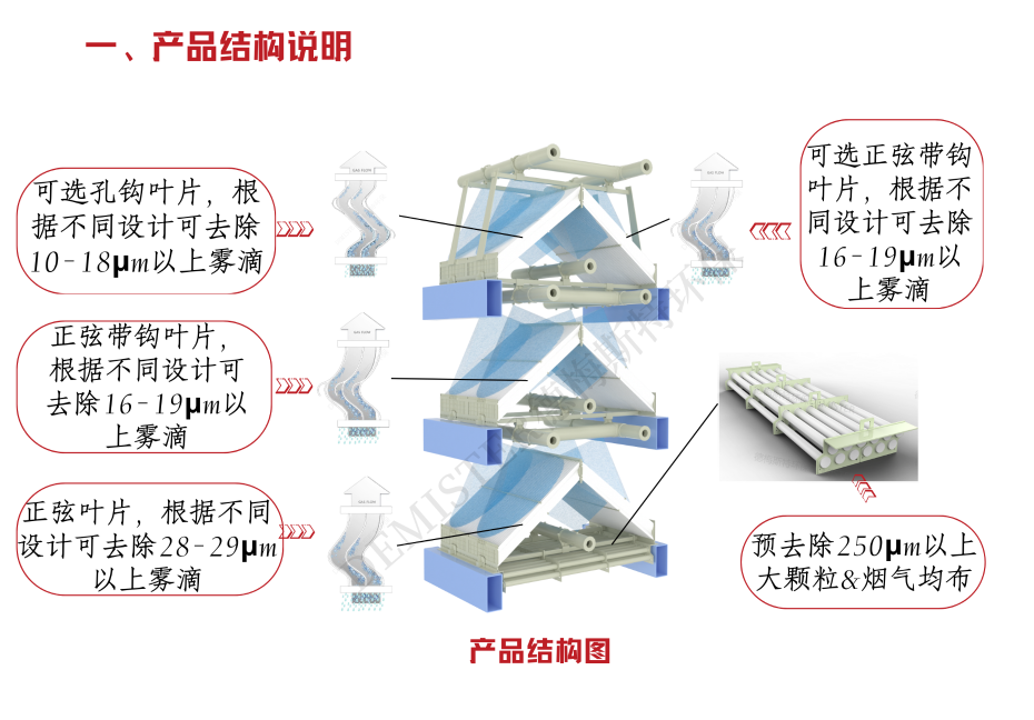 2管式三屋脊高效除霧器