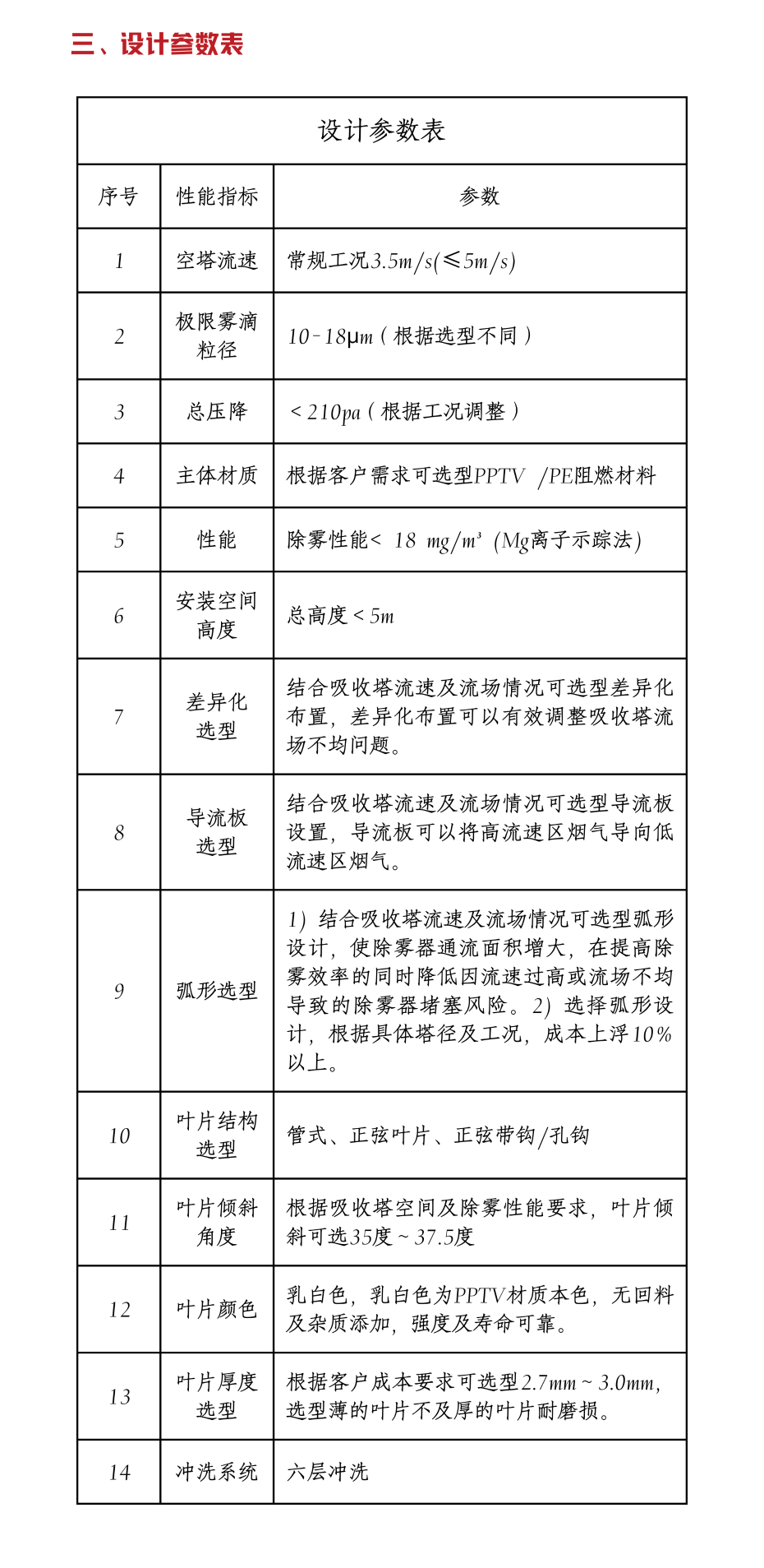 4管式三屋脊高效除霧器