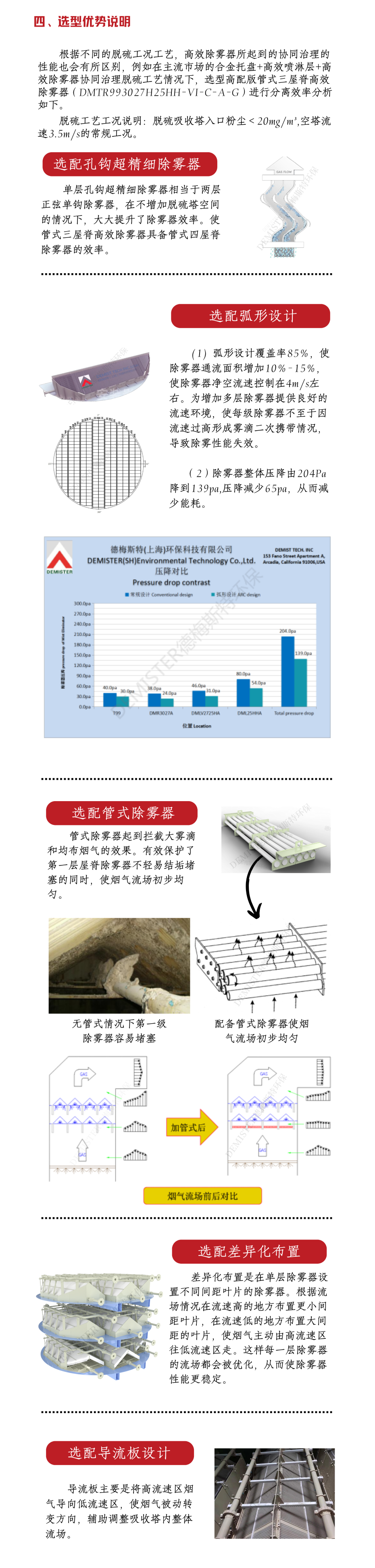 5管式三屋脊高效除霧器