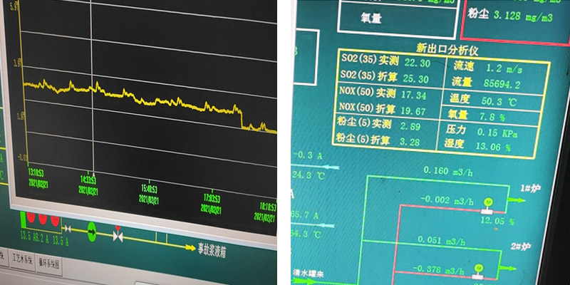 性能結果